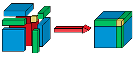 4_lv_binomische_formeln_03.png